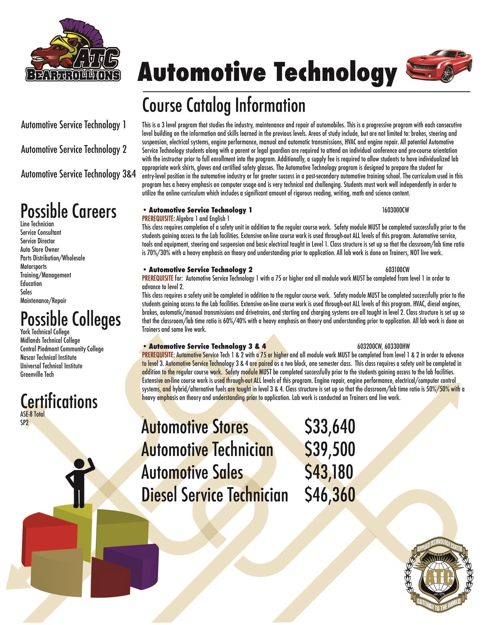 Auto Tech